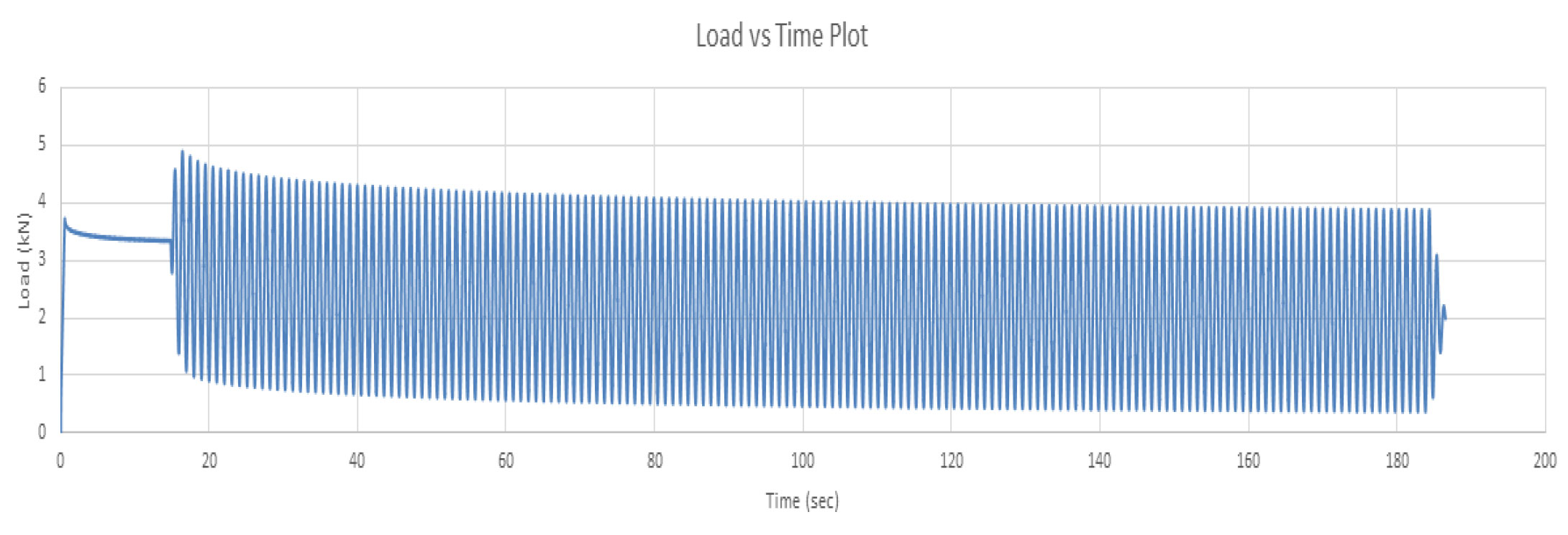 Quick Grip Framing Connector report graph